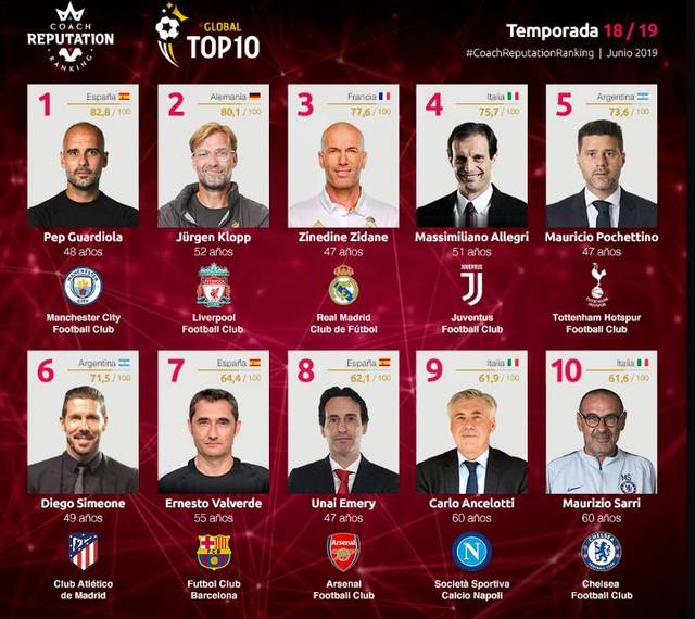 基莱斯：希望明年能打破津门虎球员单赛季进球纪录